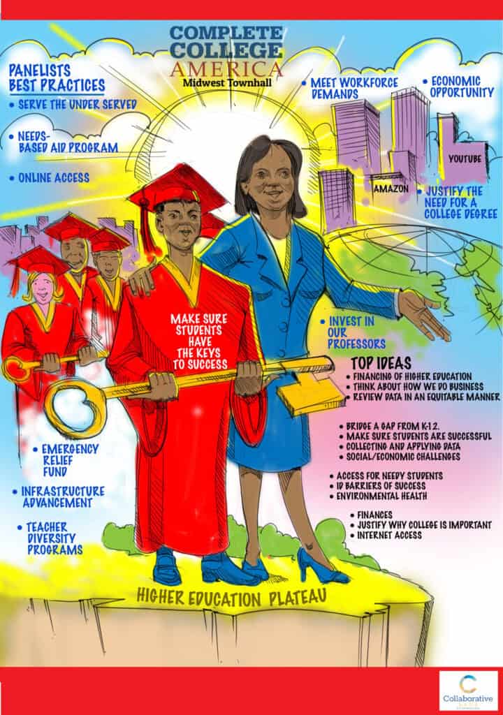 Helping students succeed in higher education with college access, data review, workforce demands, and economic opportunities.