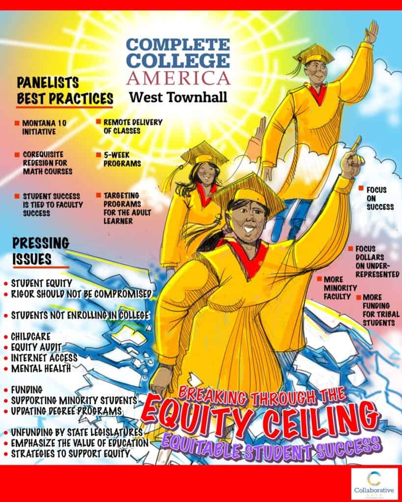 Complete College America West Townhall infographic highlighting college success strategies, pressing issues, and equity initiatives for higher education institutions.